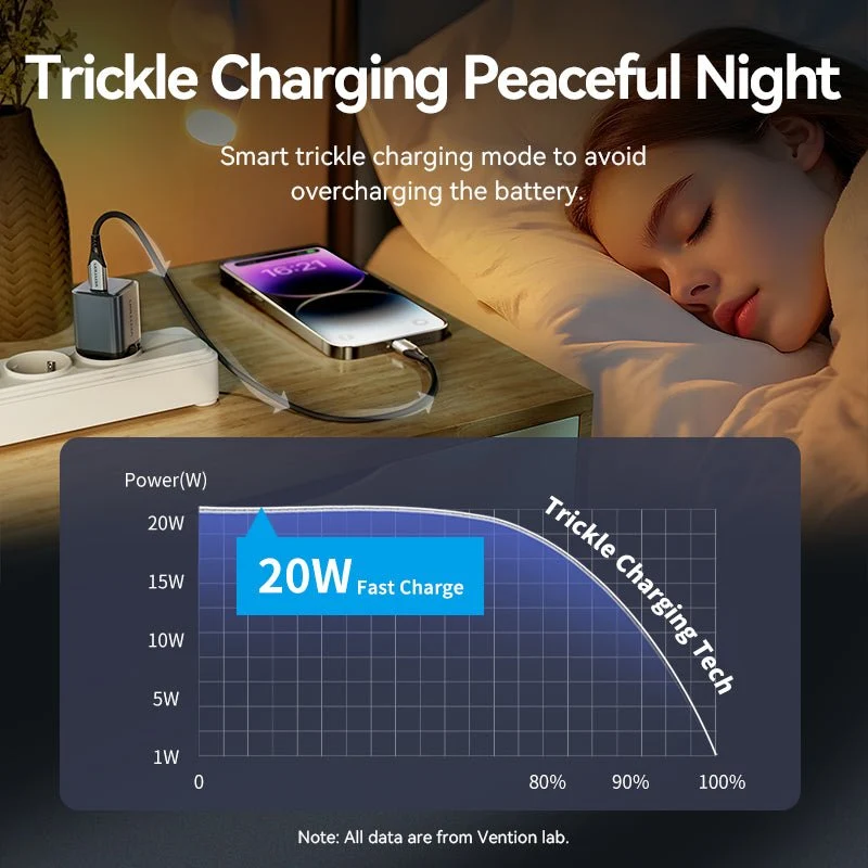 Vention 1-Port USB-C GaN Charger (20W) Gray with USB-C to Lightning Cable (1M) Black EU-Plug - Image 9