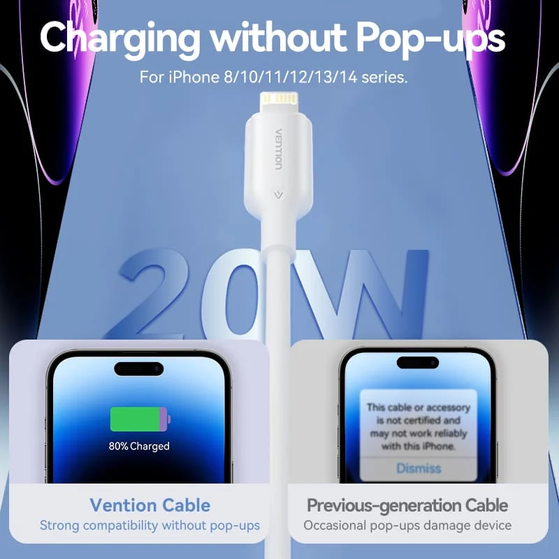 Vention 1-Port USB-C GaN Charger (20W) with USB-C to USB-C Cable - Image 10