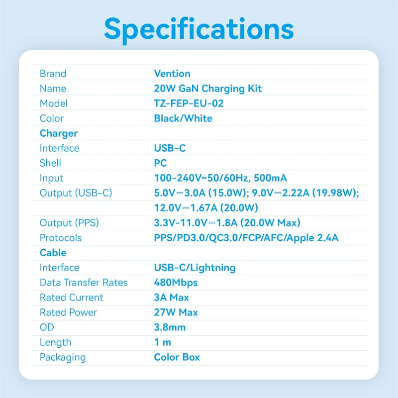 Vention 1-Port USB-C GaN Charger (20W) with USB-C to USB-C Cable - Image 15