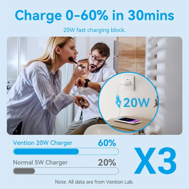 Vention 1-Port USB-C GaN Charger (20W) with USB-C to USB-C Cable - Image 8