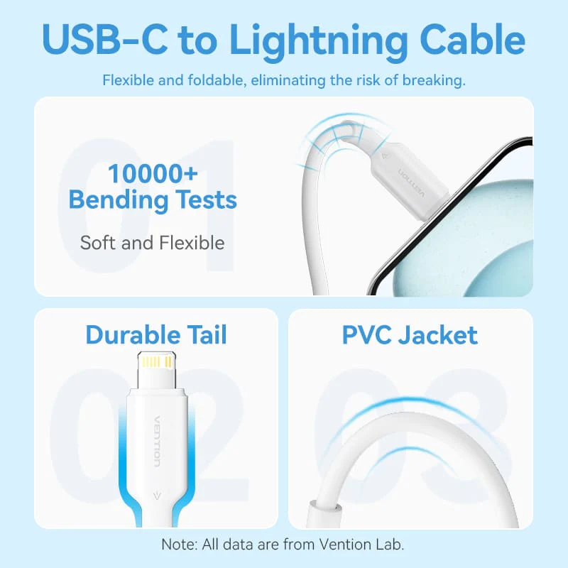 Vention 1-Port USB-C GaN Charger (20W) with USB-C to USB-C Cable - Image 9