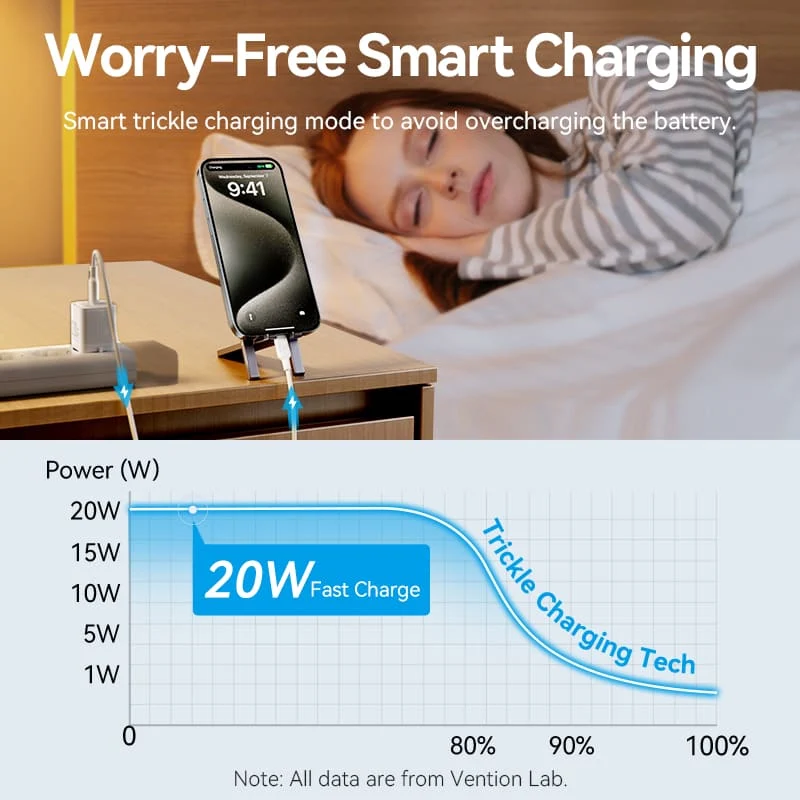 Vention 1-Port USB-C GaN Charger 20W with USB-C to USB-C Cable 1M EU-Plug - Image 10