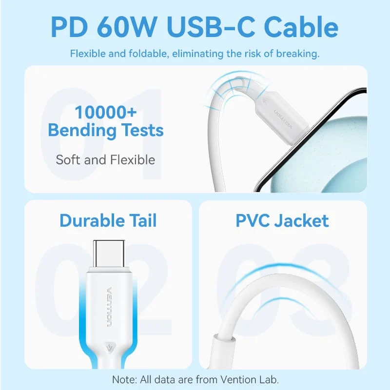 Vention 1-Port USB-C GaN Charger 20W with USB-C to USB-C Cable 1M EU-Plug - Image 12