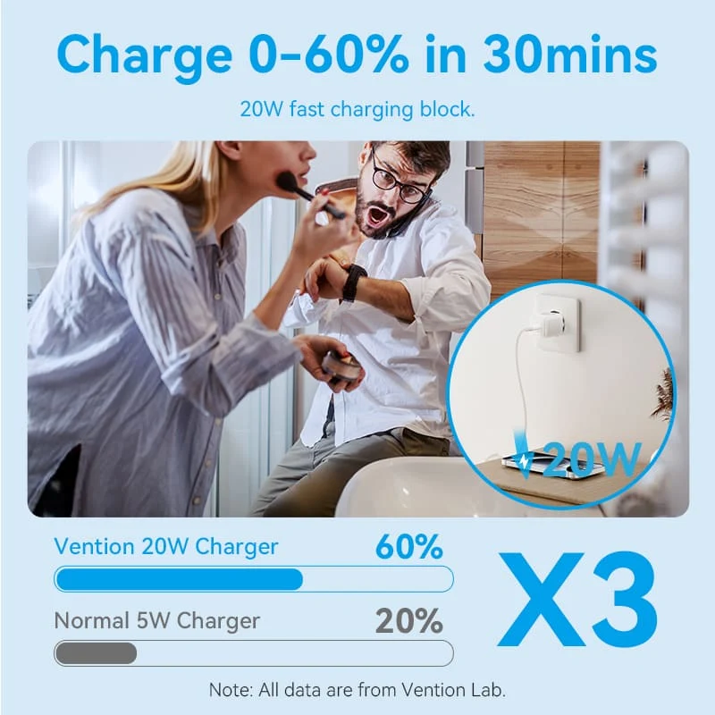 Vention 1-Port USB-C GaN Charger 20W with USB-C to USB-C Cable 1M EU-Plug - Image 8