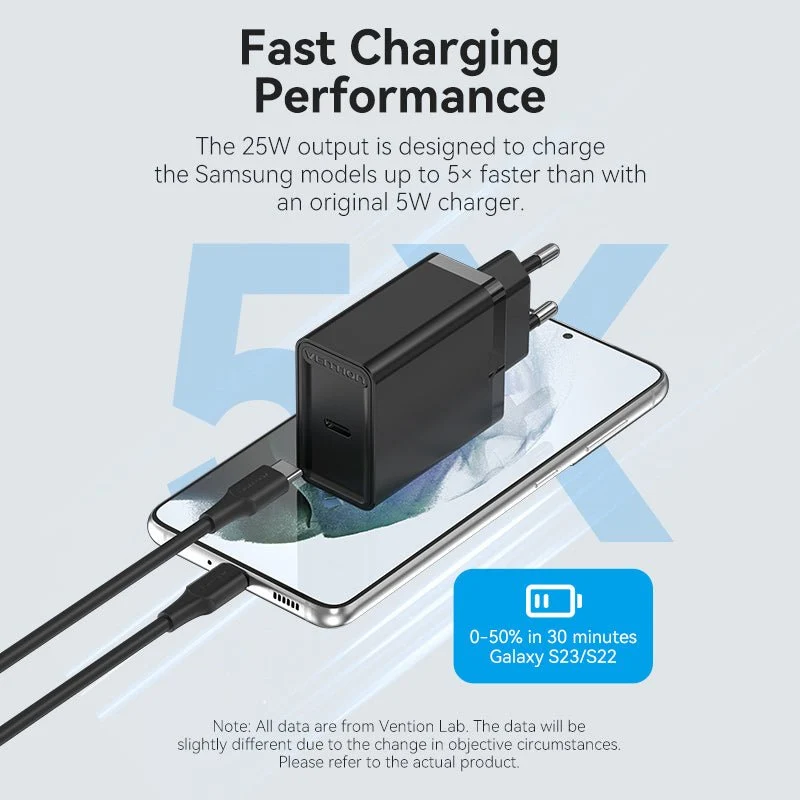 Vention 1-Port USB-C Wall Charger 25W EU-Plug - Image 5