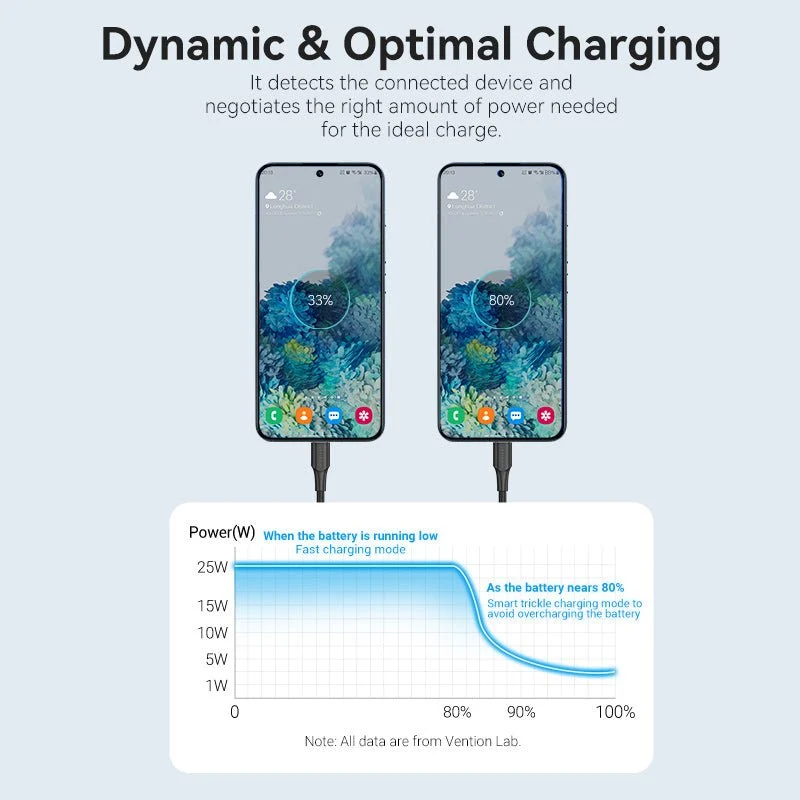 Vention 1-Port USB-C Wall Charger 25W EU-Plug - Image 7
