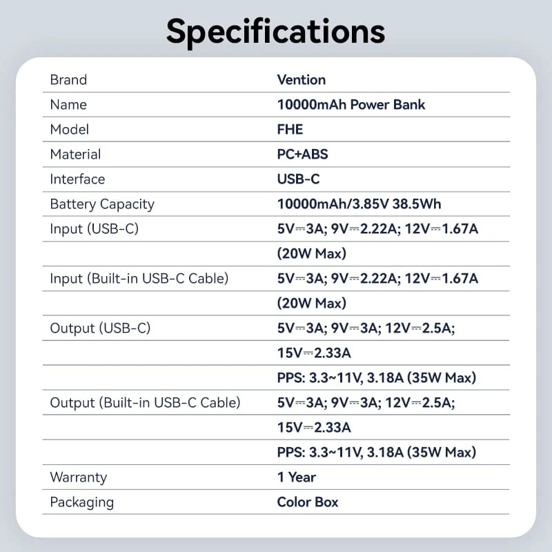 Vention 10000mAh Power Bank 35W - Image 14