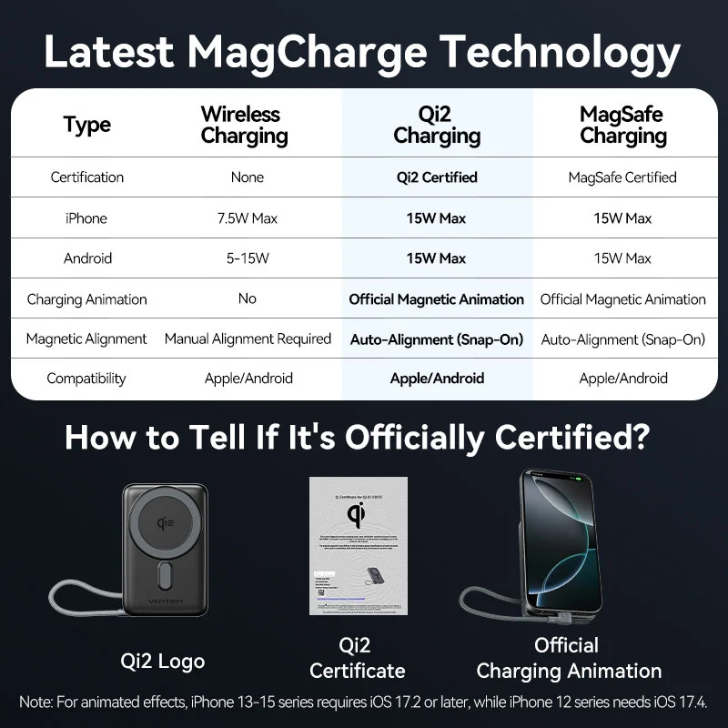 Vention 10000mAh Power Bank 35W - Image 12