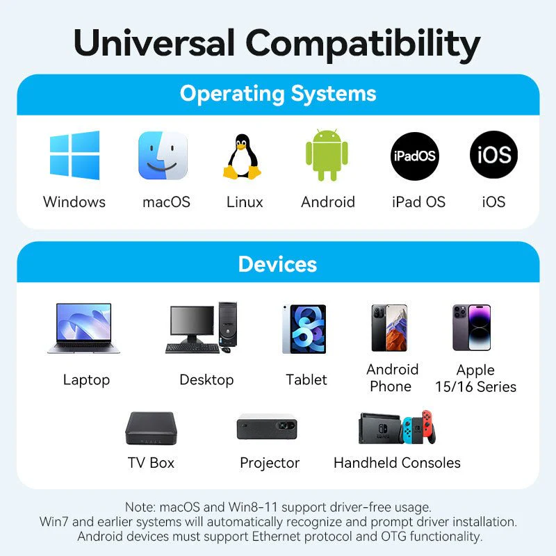 Vention USB-C to Gigabit Ethernet Adapter 0.15M Gray Aluminum Alloy Type - Image 12