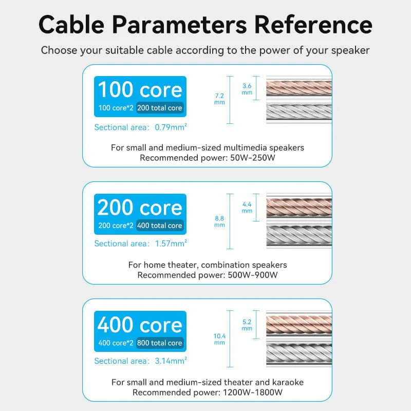 Vention Speaker Wire - Image 10