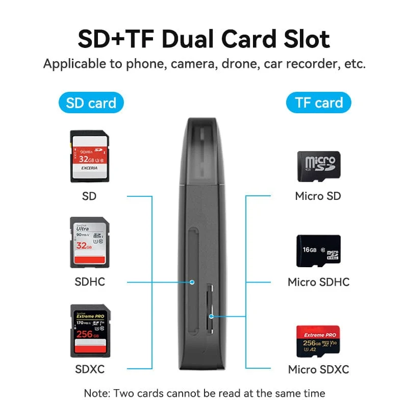 Vention 2-in-1 USB 2.0 A Card Reader(SD+TF) Black Single Drive Lette - Image 3