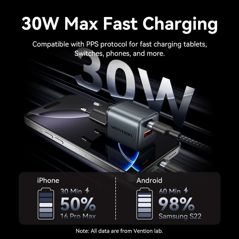 Vention 2-Port USB (C+A) GaN Charger (30W/18W) EU-Plug - Image 6