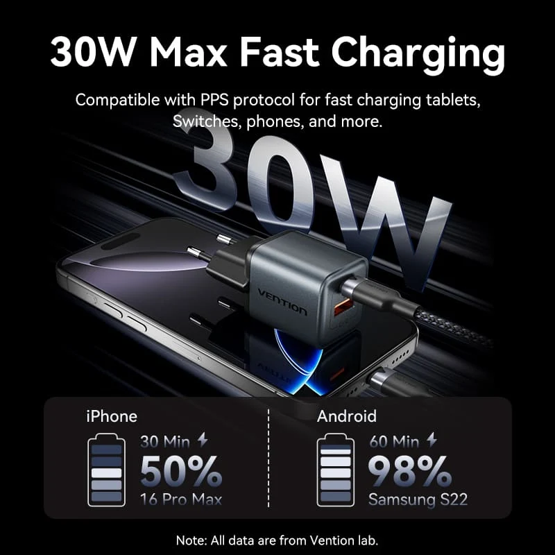 Vention 2-Port USB (C + A) GaN Charger (30W/18W) Gray with USB-C to USB-C Cable (1M) Black EU-Plug - Image 6