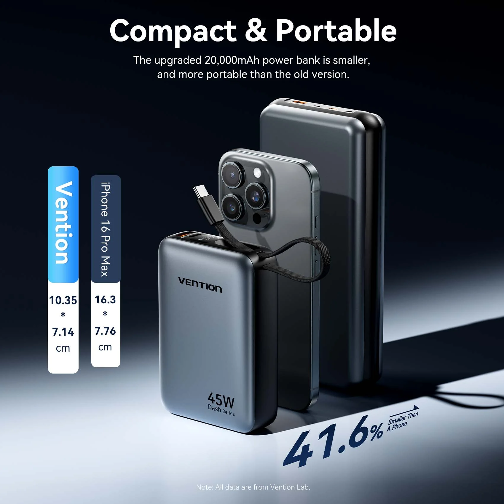 Vention 20000mAh Power Bank 45W - Image 6