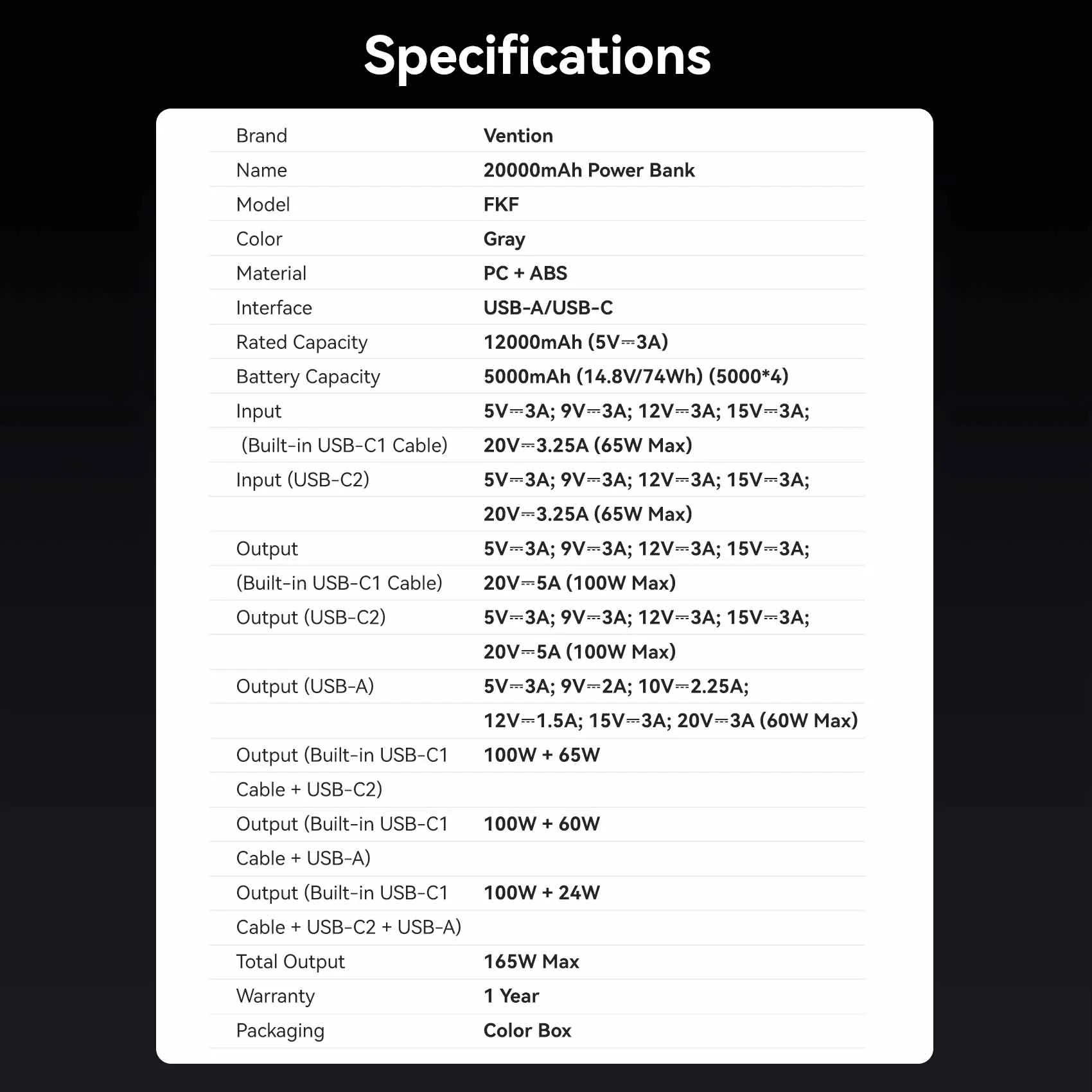 Vention 20000mAh Power Bank 165W - Image 20