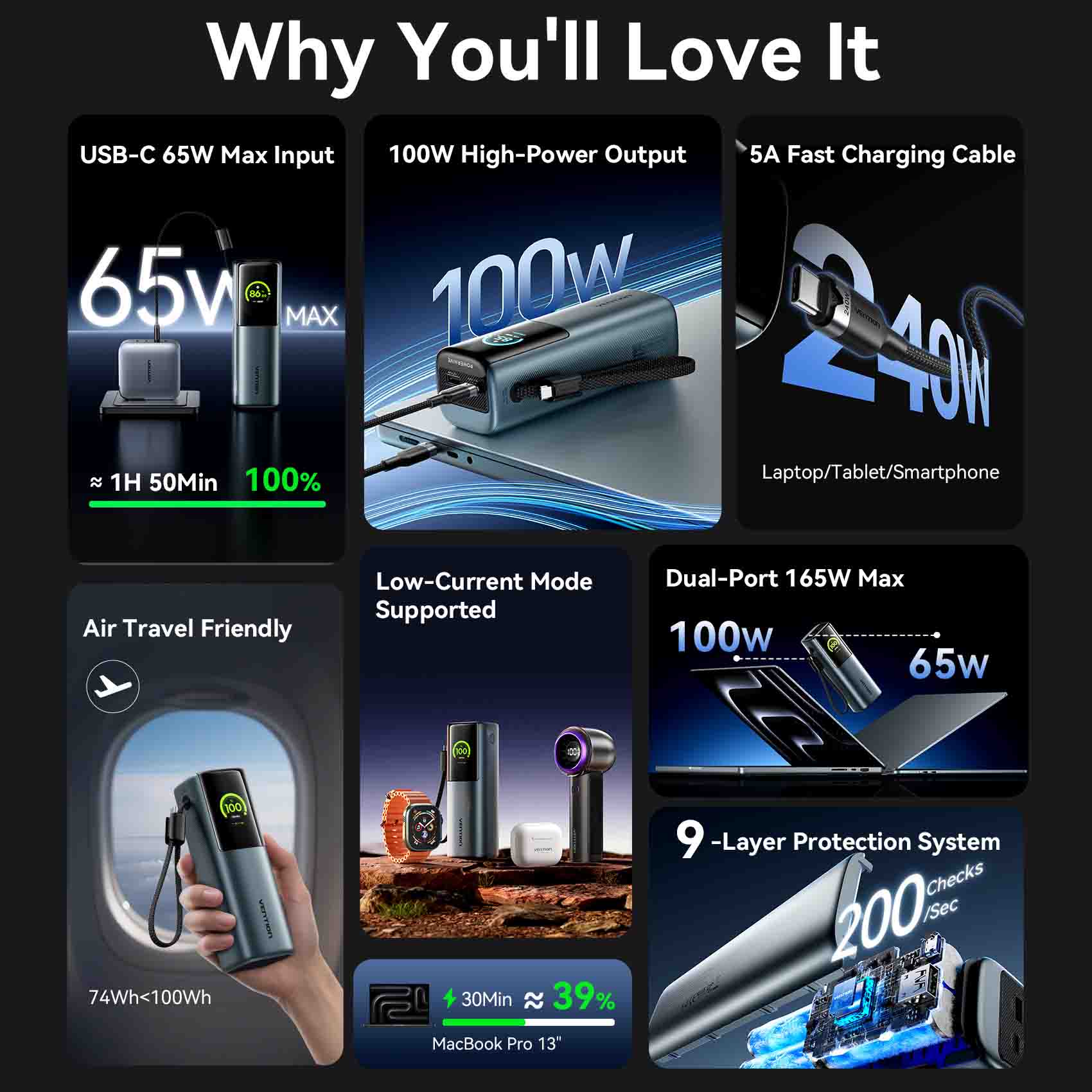 Vention 20000mAh Power Bank 165W - Image 4