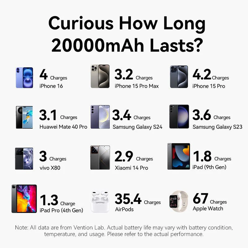 Vention 20000mAh Power Bank 22.5W - Image 6