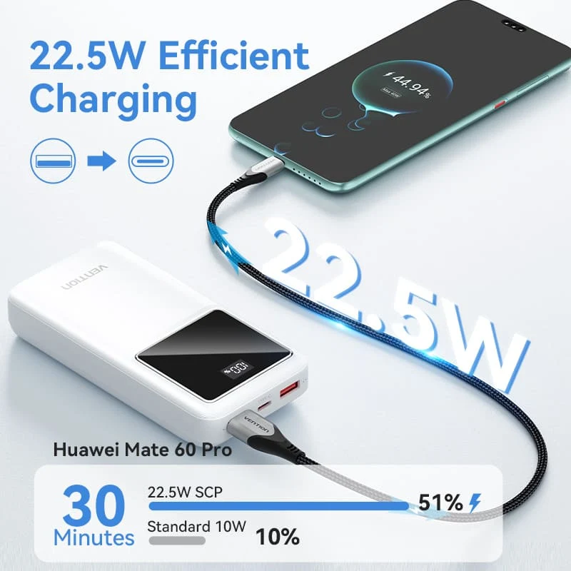 Vention 20000mAh Power Bank 22.5W - Image 8