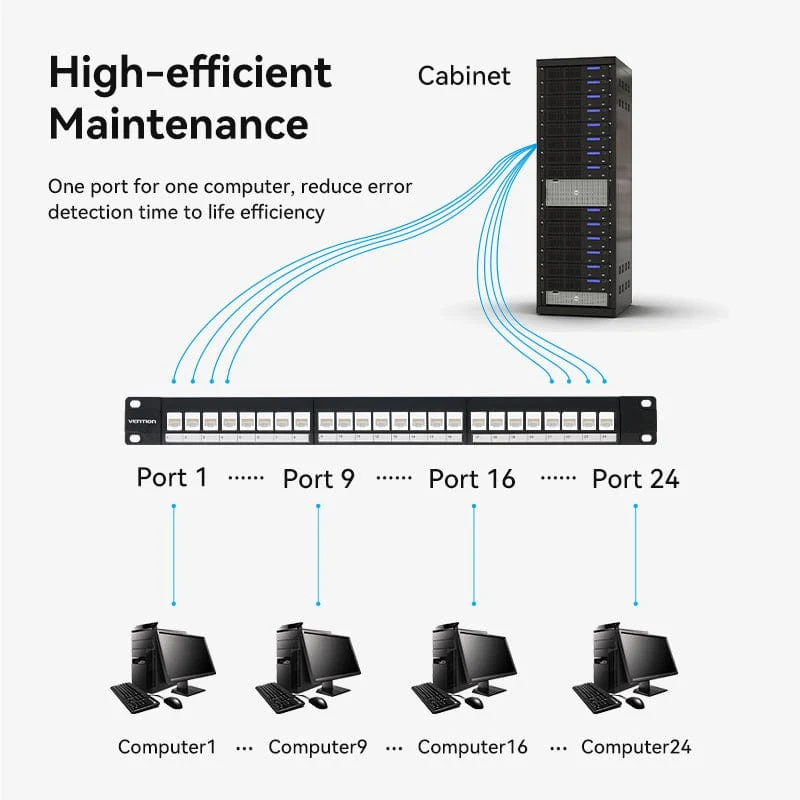 Vention Blank Keystone Patch Panel - Image 2