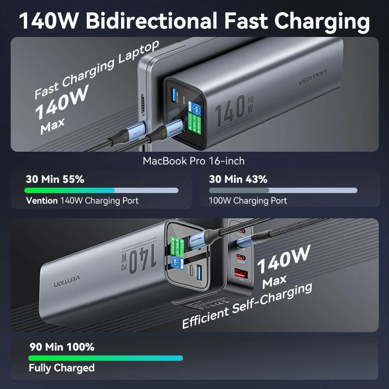 Vention 27000mAh Power Bank 140W - Image 5