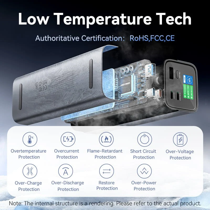 Vention 27000mAh Power Bank 140W - Image 9
