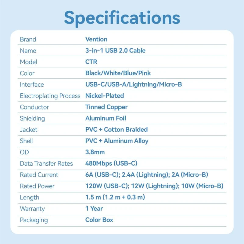 Vention USB 2.0 A Male to 3-in-1 USB-C & Lightning & Micro-B Male 6A Cable Aluminum Alloy Type - Image 15