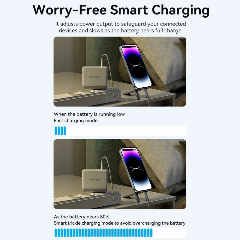 Vention 3-Port USB (C+C+A) GaN Charger (100W/100W/30W) EU-Plug - Image 10