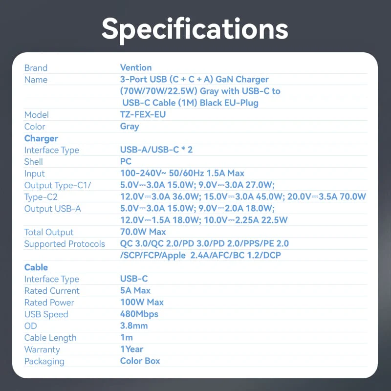 Vention 3-Port USB (C+C+A) GaN Charger (70W/70W/22.5W) Gray with USB-C to USB-C Cable (1M) Black EU-Plug - Image 13