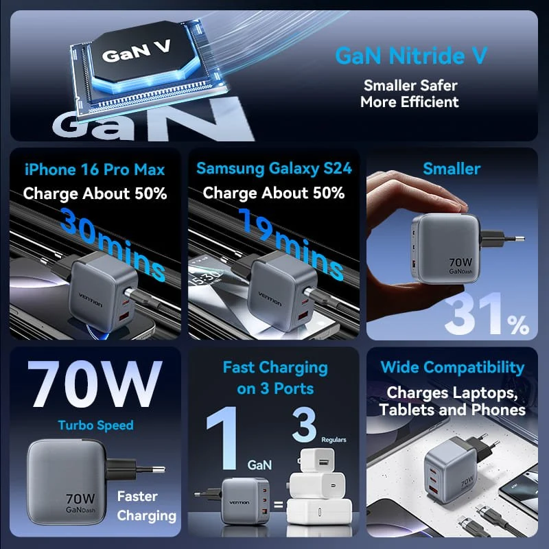 Vention 3-Port USB (C+C+A) GaN Charger (70W/70W/22.5W) Gray with USB-C to USB-C Cable (1M) Black EU-Plug - Image 3