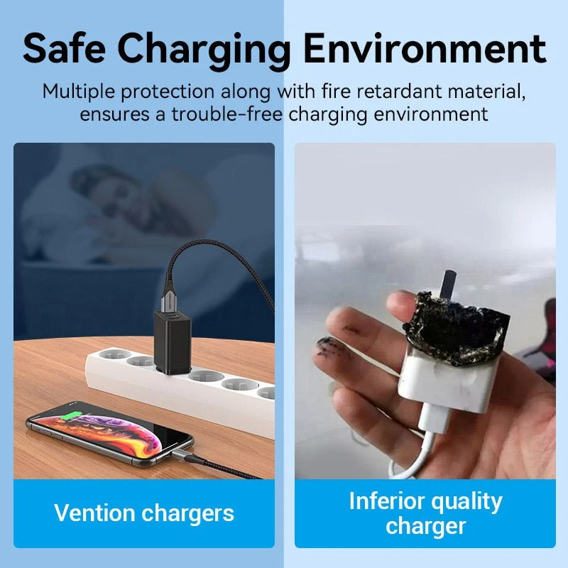 Vention 3-Port USB(A+A+A) Wall Charger(12W/12W/12W) EU-Plug - Image 10