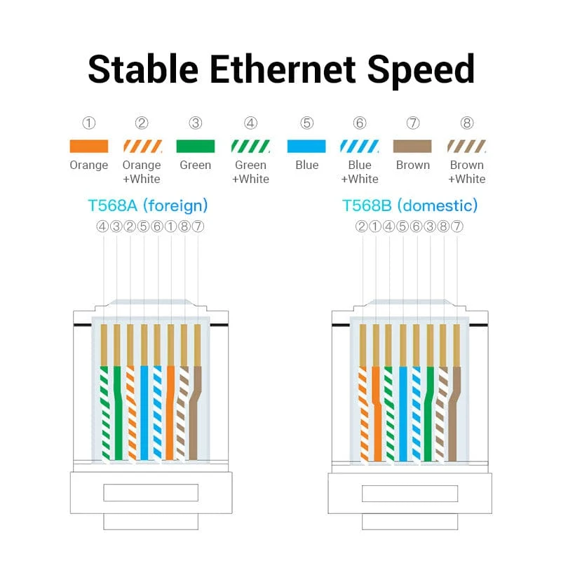 Vention Cat6A SFTP Ethernet Patch Cable - Image 4