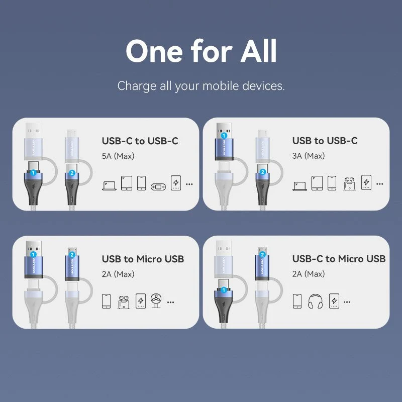 Vention 4-in-1 USB 2.0 Cable - Image 3