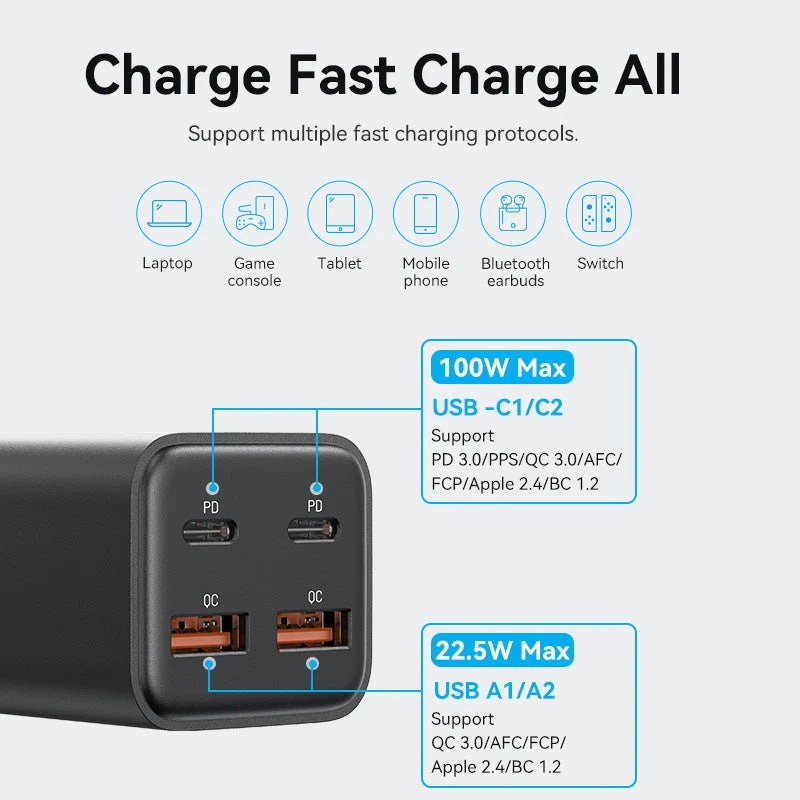 Vention 4-Port USB (C+C+A+A) GaN Charger (100W/100W/18W/18W) EU-Plug - Image 6