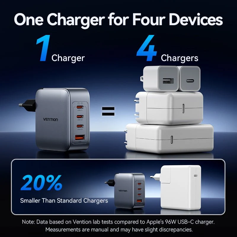 Vention 4-Port USB (C + C + C + A) GaN Charger (100W/100W/30W/30W) Gray with USB-C to USB-C Cable (1M) Black EU-Plug - Image 10