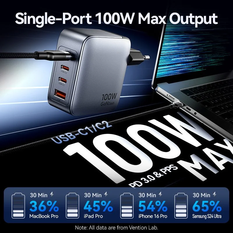 Vention 4-Port USB (C + C + C + A) GaN Charger (100W/100W/30W/30W) Gray with USB-C to USB-C Cable (1M) Black EU-Plug - Image 6