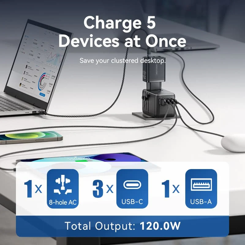 Vention 4-Port USB (C+C+A+A) GaN Universal Travel Adapter (100W/100W/20W/18W) - Image 8