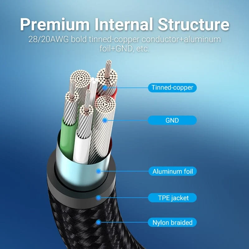 Vention USB-C Male Right Angle to USB 2.0-A Male 5A Cable Aluminum Alloy Type - Image 4