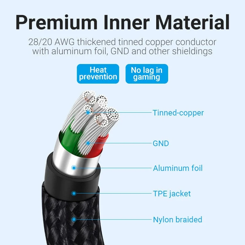 Vention USB 2.0 A Male to USB-C Male U-Shaped 5A Cable  Aluminum Alloy Type - Image 3