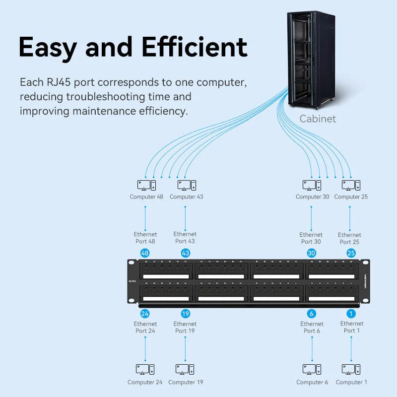 Vention Cat.5E 48 Ports UTP Patch Panel - Image 4