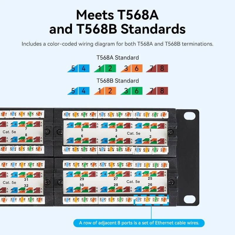 Vention Cat.5E 48 Ports UTP Patch Panel - Image 5