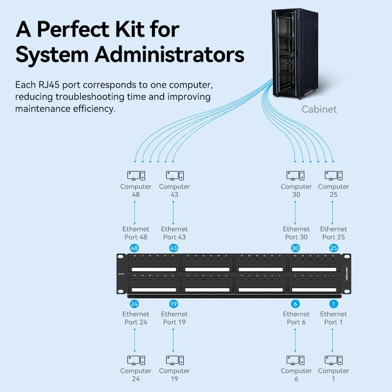 Vention Cat.6 48 Ports UTP Patch Panel - Image 4