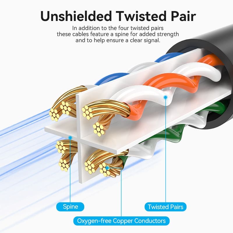 Vention LSZH Cat6 UTP Ethernet Patch Cable - Image 6