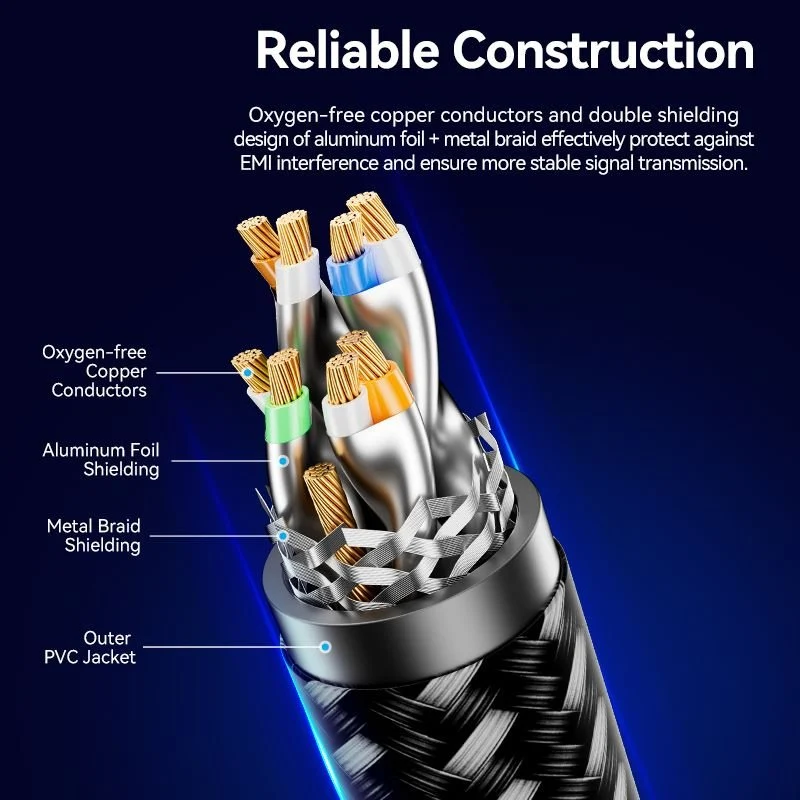 Vention Cat8 SFTP Gaming Patch Cable - Image 6