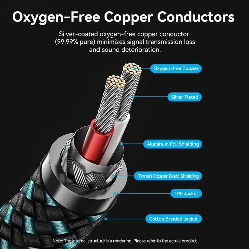 Vention Cotton Braided 2RCA Male to 2RCA Male Audio Cable 0.5/1/1.5/2/3/5/8/10M Green Copper Type - Image 4