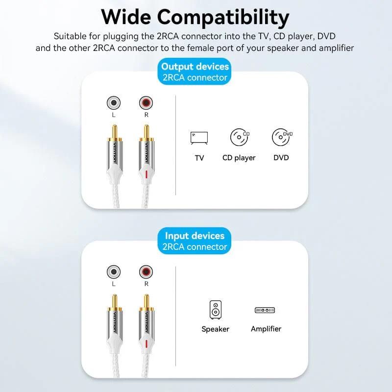 Vention Cotton Braided 2RCA Male to Male Audio Cable Silver Aluminum Alloy Type - Image 6