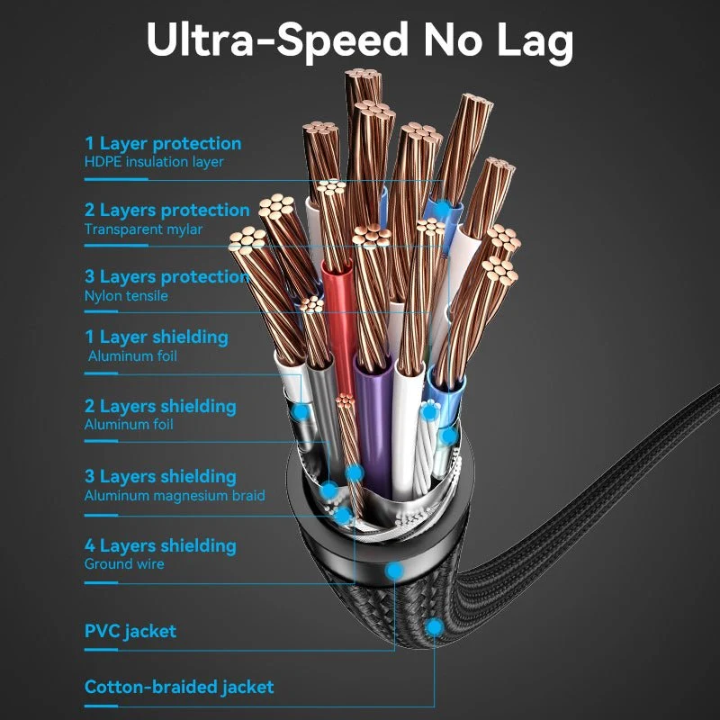 Cotton Braided 4K HDMI™ Male to Male Cable - Image 9