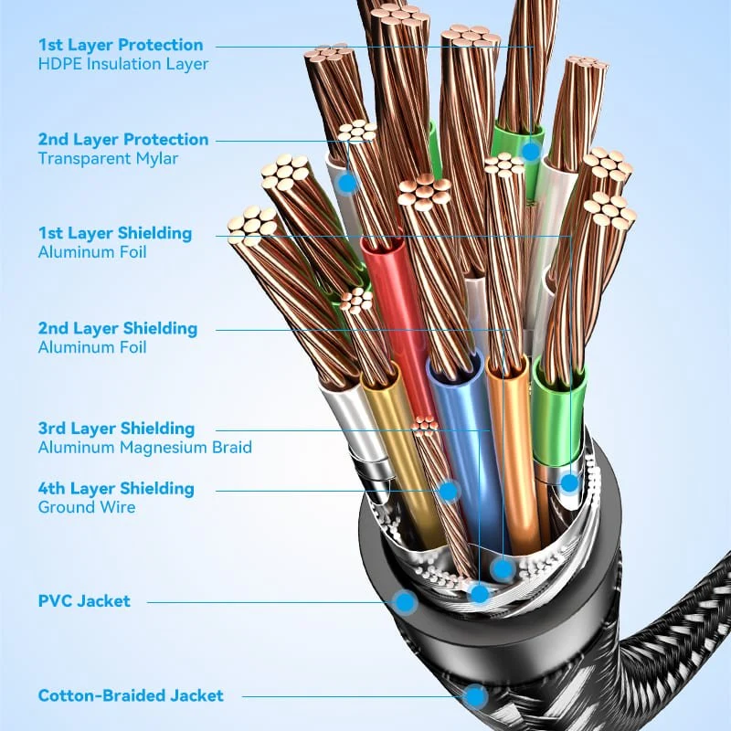 Vention Cotton Braided 4K HDMI™ Male to Male Cable Black Zinc Alloy Type - Image 10