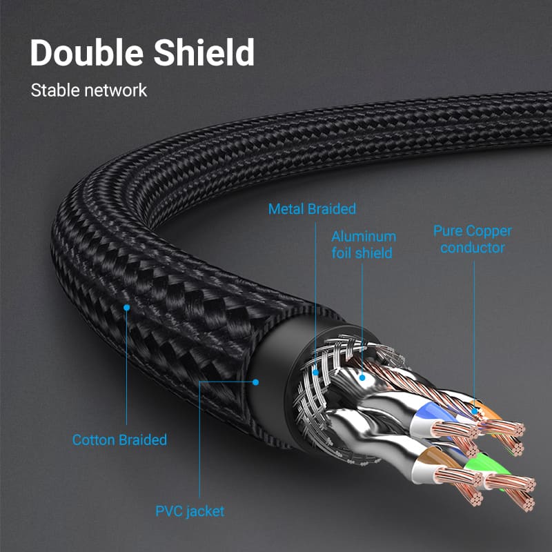 Vention Cat8 SFTP Ethernet Patch Cable - Image 6