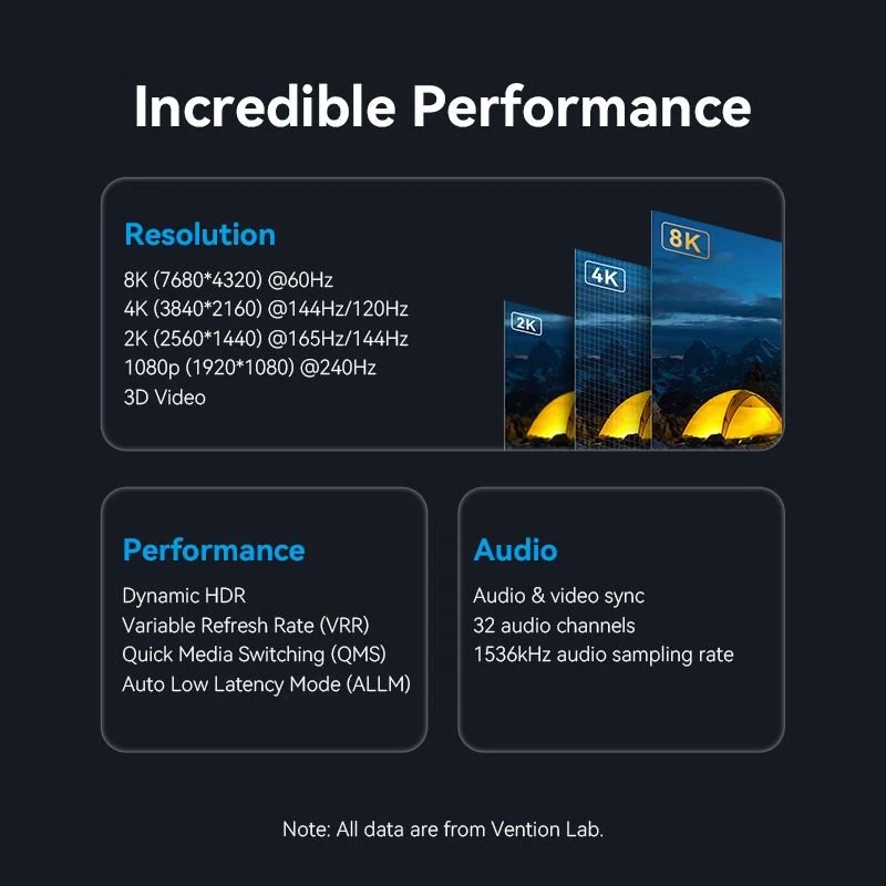 Vention Cotton Braided 8K DisplayPort Male to HDMI™ Male Cable 1.8M Black Zinc Alloy Type - Image 3