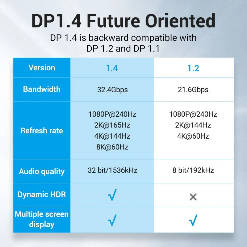 Vention 8K DisplayPort Cable - Image 3